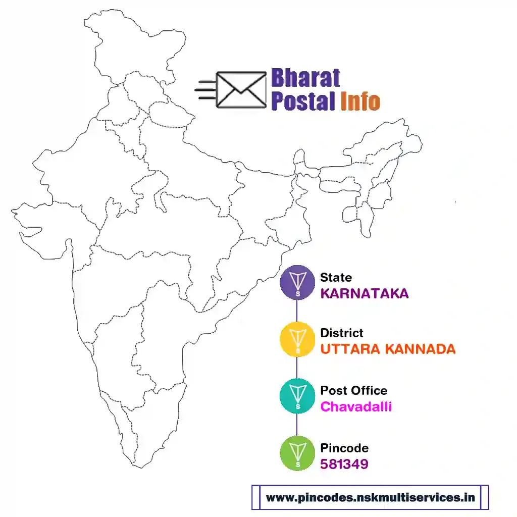 karnataka-uttara kannada-chavadalli-581349